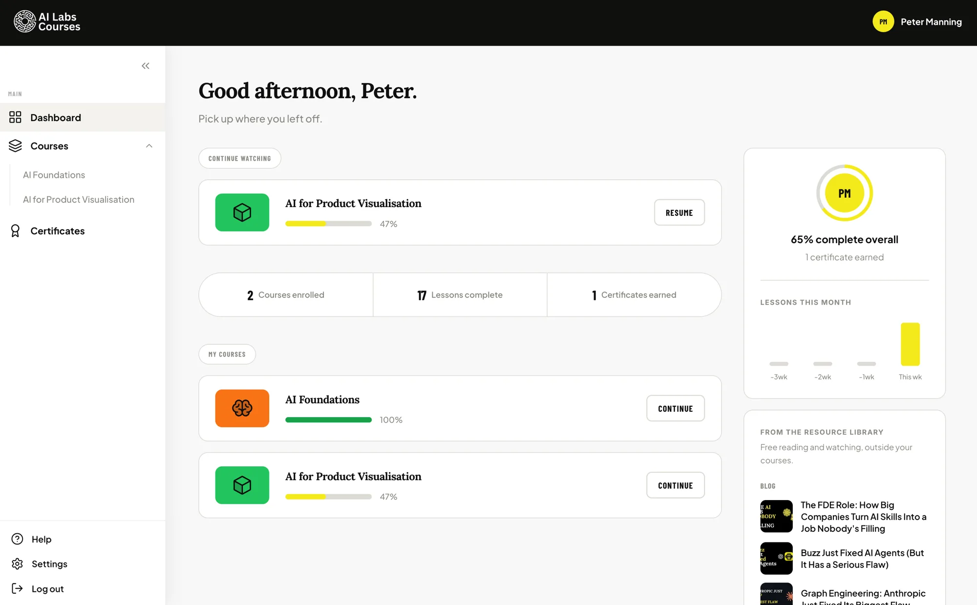 The AI Labs Courses dashboard